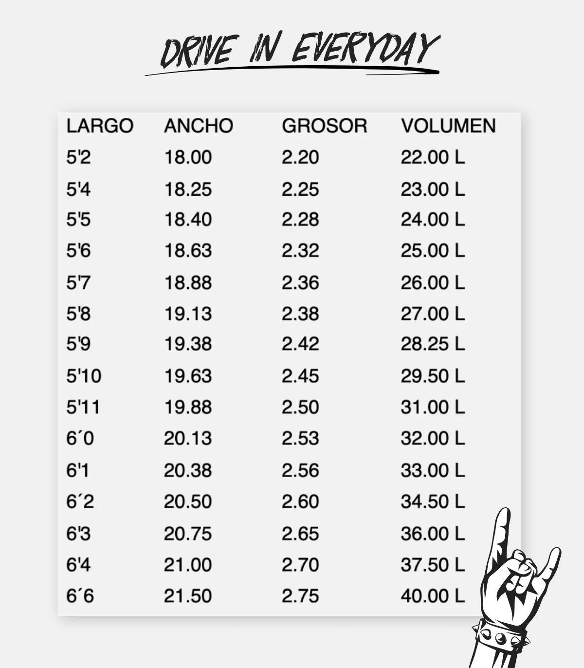 TABLA DE SURF CORE DRIVE IN EVERYDAY FUTURES